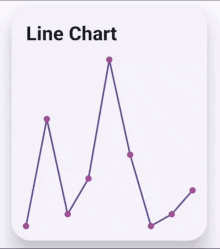 Custom Line Chart Animation