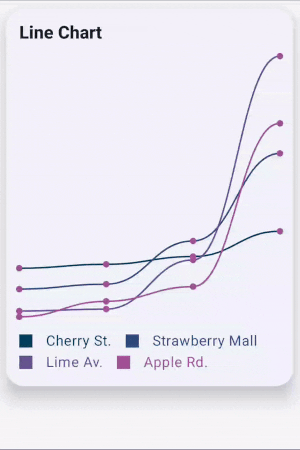 Custom MultiLine Chart Animation