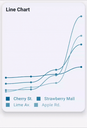 MultiLine Chart Animation