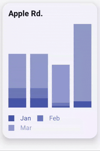 Stacked Bar Chart Animation