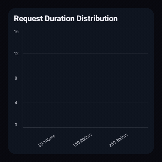 Histogram Demo
